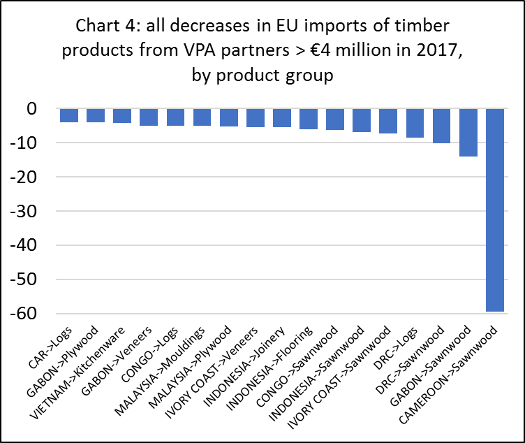 EU import 2017 chart4