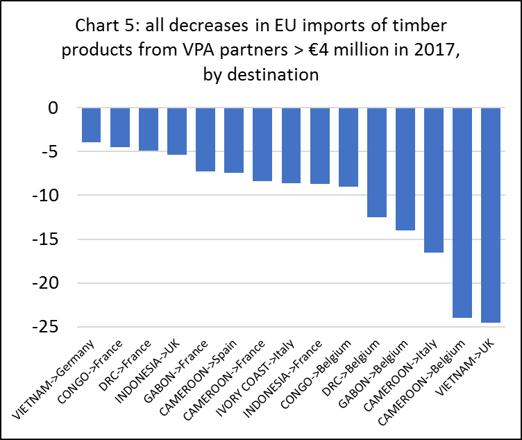 EU import 2017 chart5