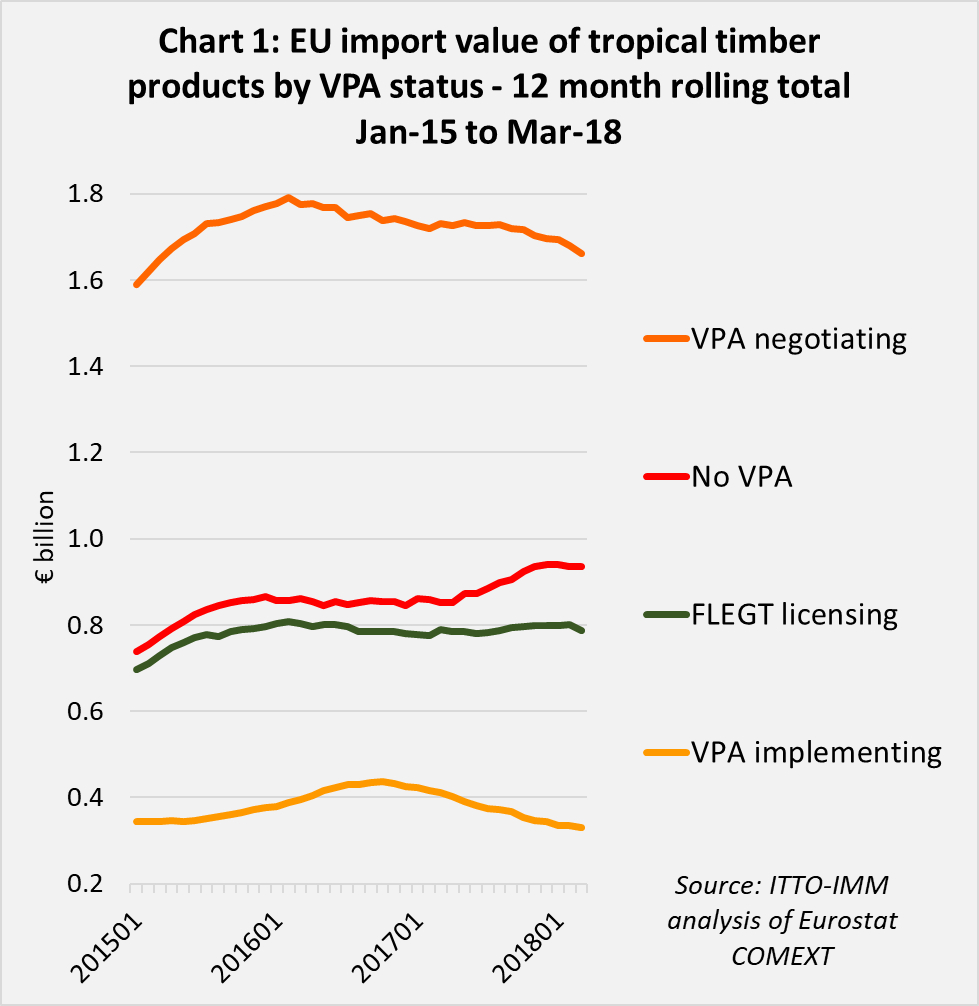 VPA partner trade chart 1