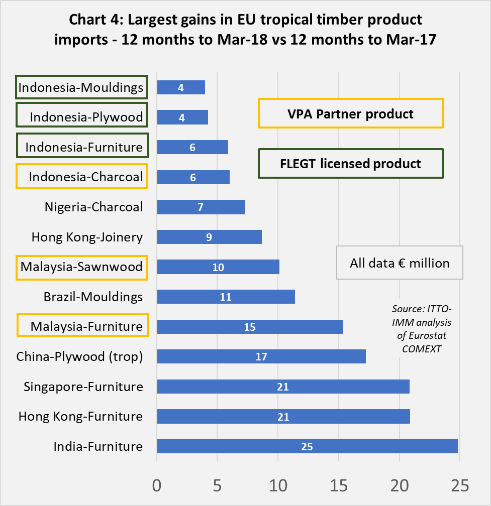 VPA partner trade chart 4
