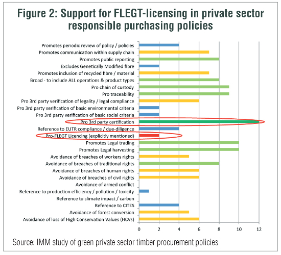procurement policy support for FLEGT