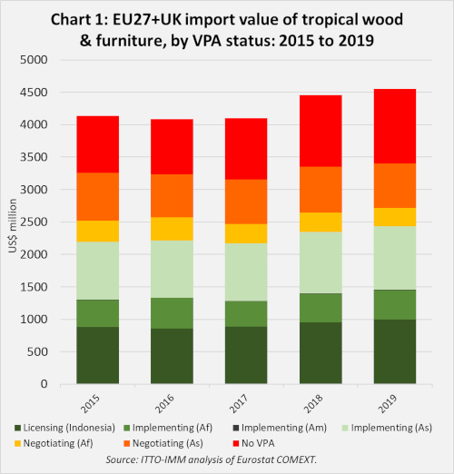 2019 EU imports Chart 1