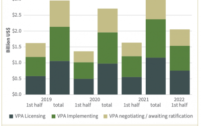 EU-VPA partner country trade overview – first half of 2022
