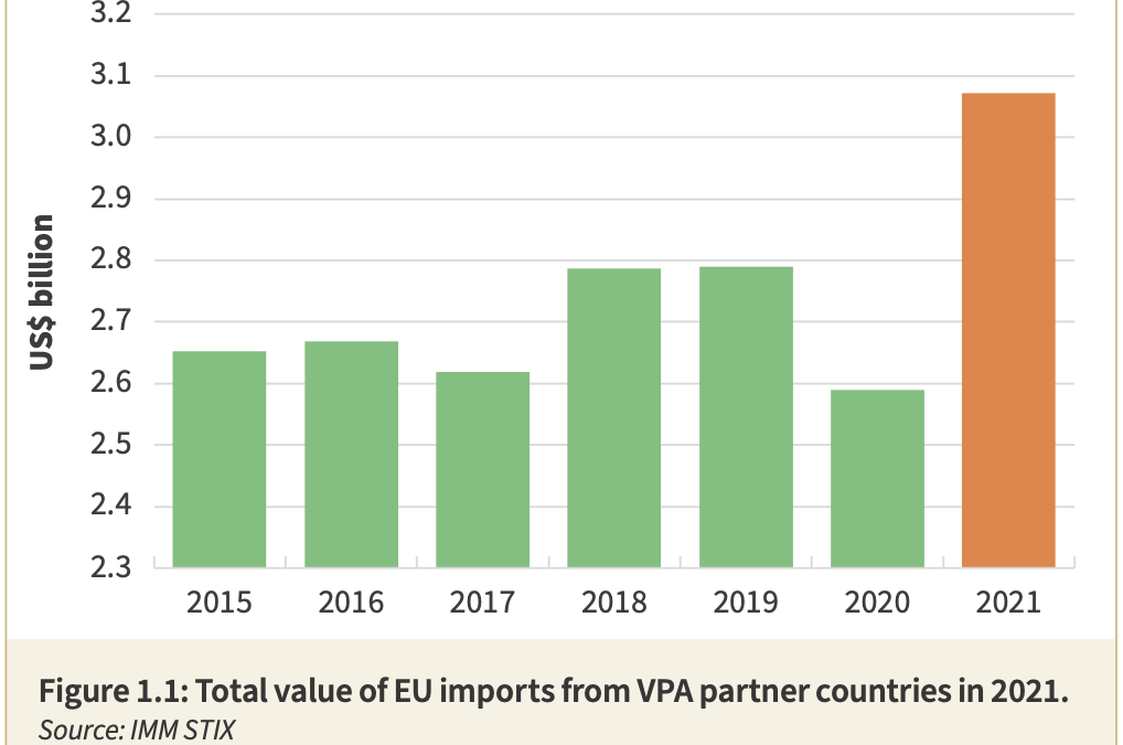 2021 EU-VPA partner trade overview