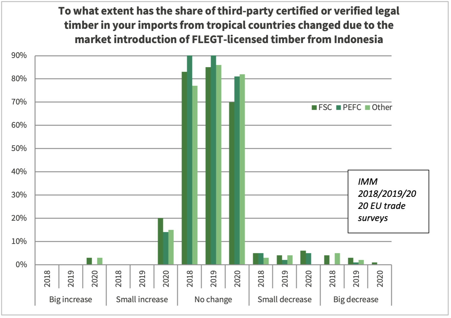 Focus on certified timber may expedite substitution of tropical timber ...